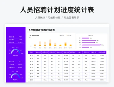 人员招聘计划进度统计表
