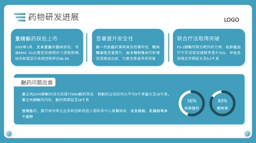 蓝色商务风医疗新型抗癌药物研发PPT