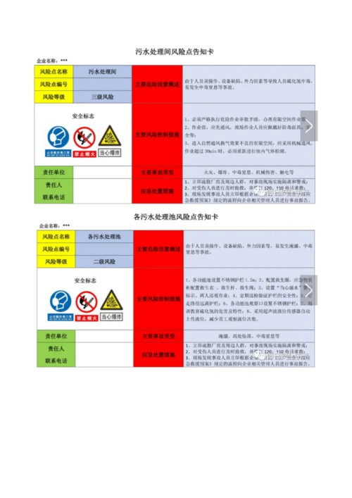 岗位风险告知卡(全套).docx