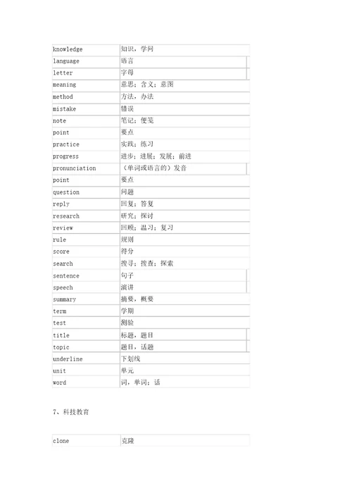 小升初英语词汇表含1600个必备单词