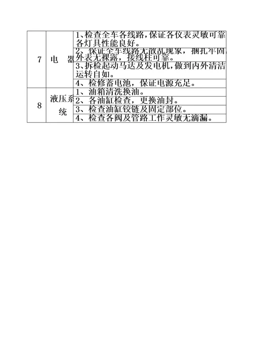 最新厂内运输车辆使用管理规定