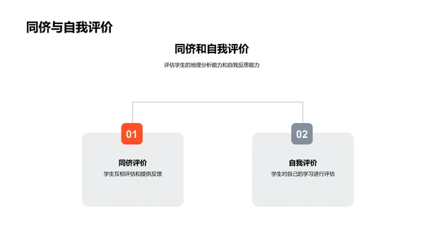 地理教学策略