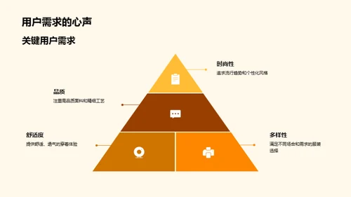 引领时尚，颠覆传统