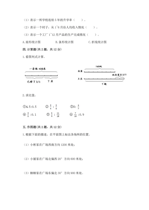 人教版六年级上册数学期末检测卷精品（各地真题）.docx