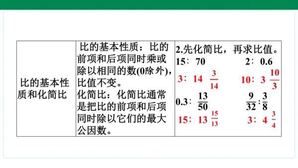 人教版数学六年级上册期中复习 单元归纳·知识梳理   课件(共20张PPT)
