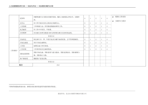 基于胜任力素质的培训需求分析（适合中层、基层管理者）.docx