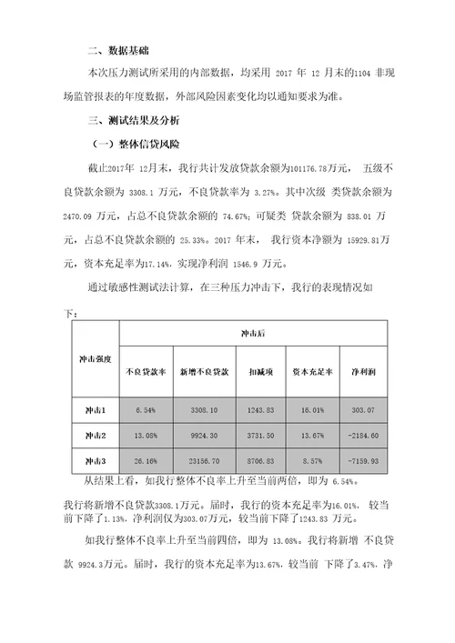 商业银行偿付能力敏感性压力测试报告