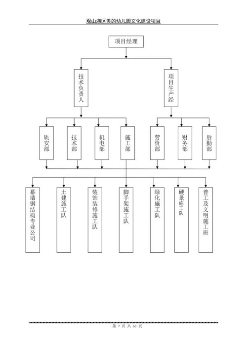 幼儿园文化建设项目施工组织设计.docx