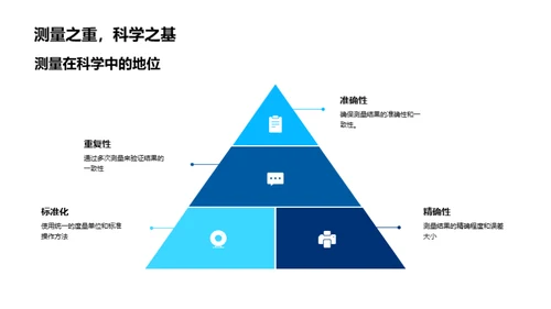 科学之魅力