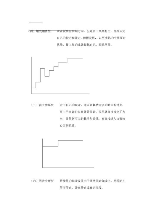 大学生职业生涯重点规划指导标准手册.docx