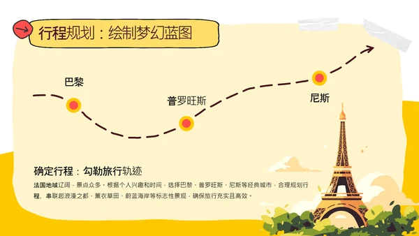 橙黄色简约手绘拼贴法国旅游攻略PPT模板