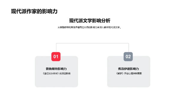 解析现代派文学