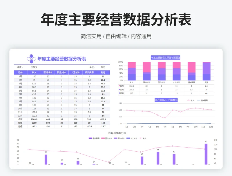 年度经营数据分析