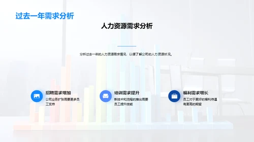 人力资源年终总结