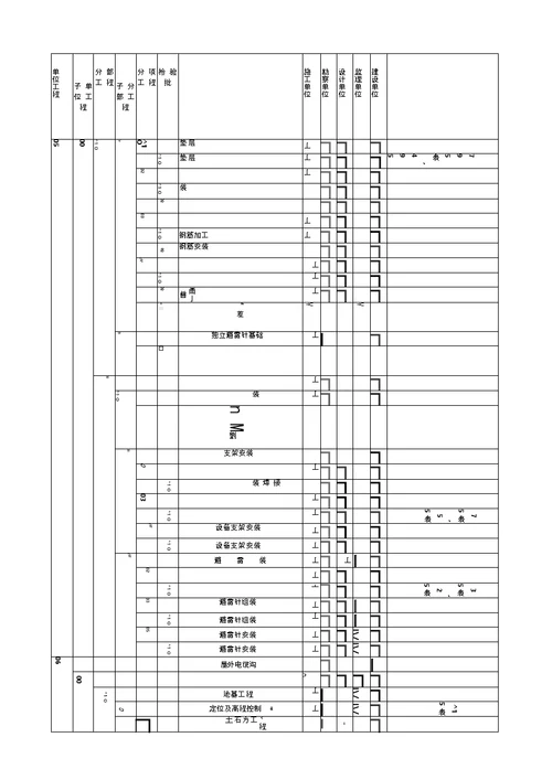 变电站土建工程施工质量验收及评定范围划分表讲解