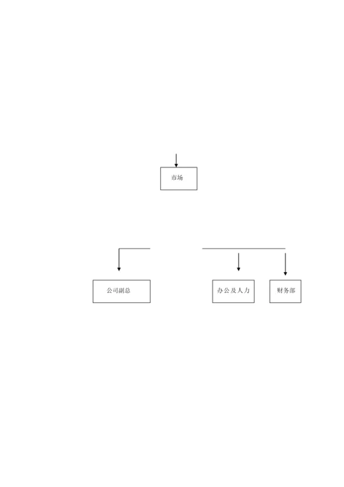 桂林市子珑润城物业管理专题方案.docx