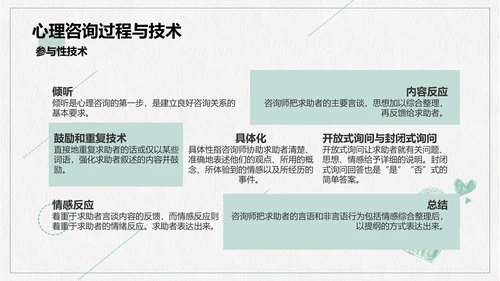 心理咨询心理健康PPT模板