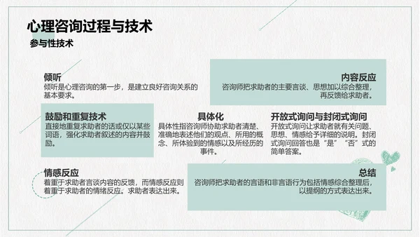 心理咨询心理健康PPT模板