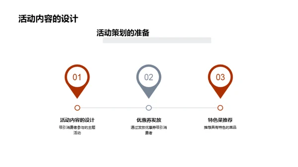 双十二餐饮突围攻略