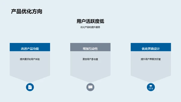 月度业务及用户分析