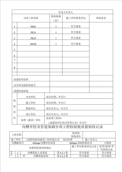 PE管及双壁波纹管施工分部分项检验批质量验收表格