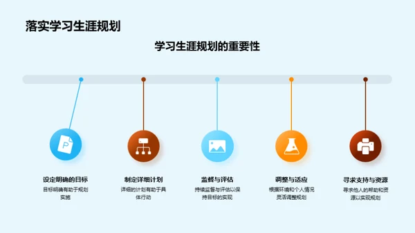 绘制学习生涯蓝图