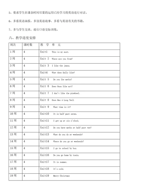 快乐英语教学大纲共8页