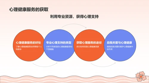 橙色插画风心理健康PPT模板