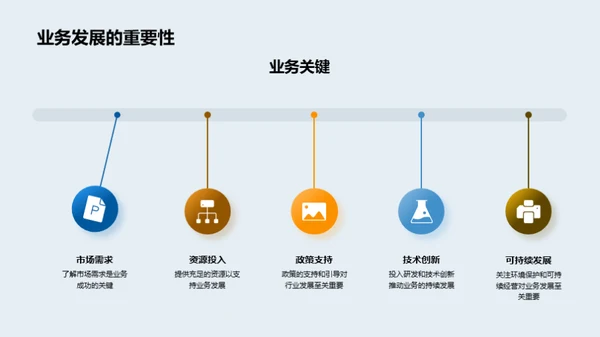 农业季报盘点