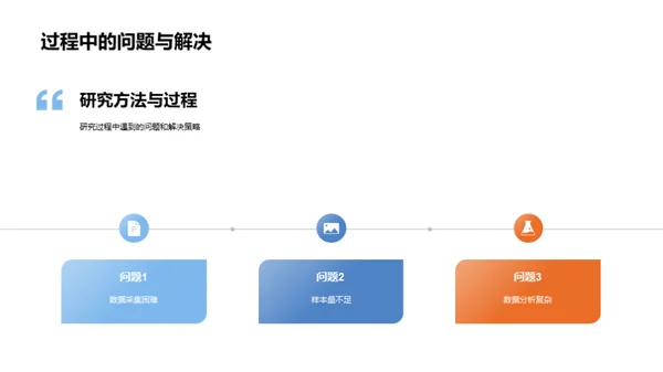 探索研究之旅