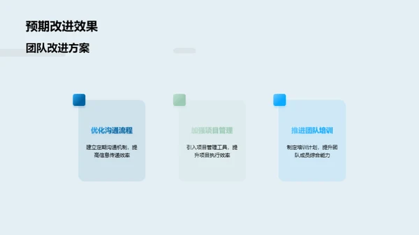 团队挑战与提升