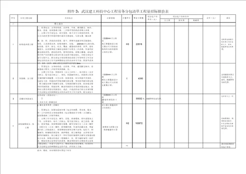 劳务分包工程量清单报价表格