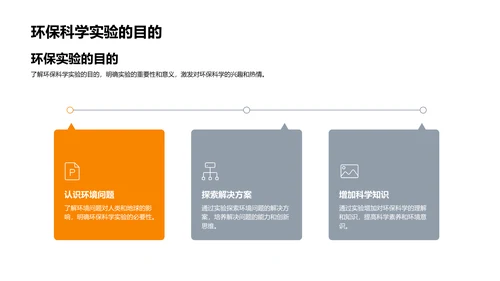 环保科学实践课PPT模板