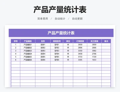 产品产量统计表