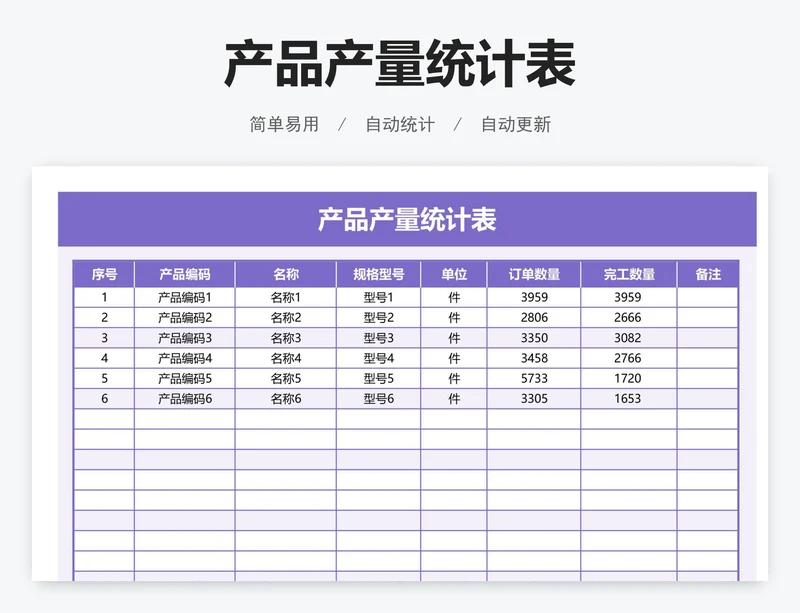 产品产量统计表
