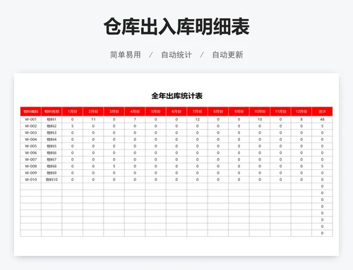 仓库出入库明细表