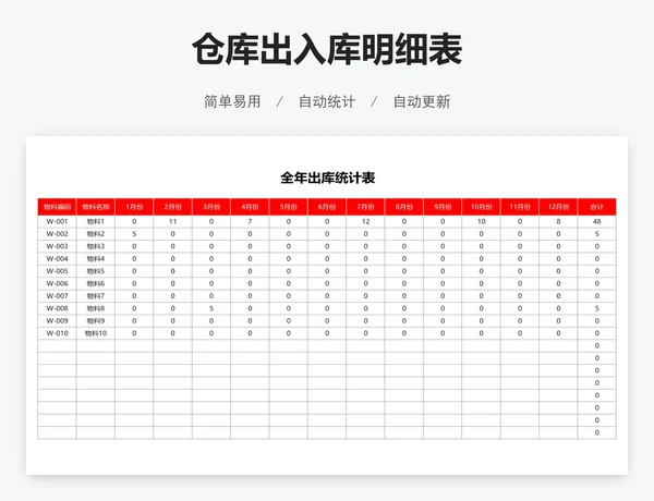 仓库出入库明细表