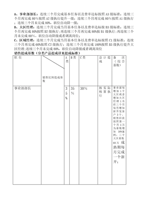 食品有限公司营销中心薪酬方案