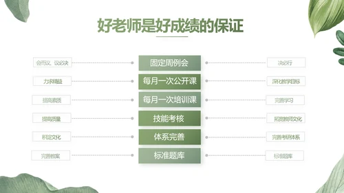 绿色水彩风培训课件动态PPT模板