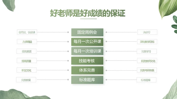 绿色水彩风培训课件动态PPT模板