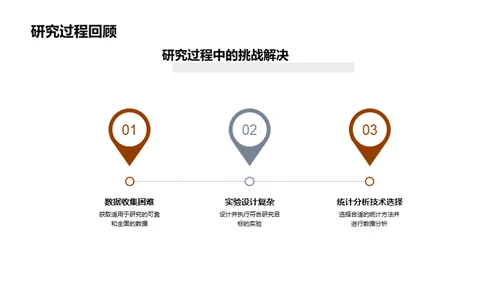 领域研究与创新探索