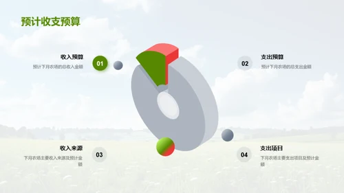 稻田农耕：月度经营回顾