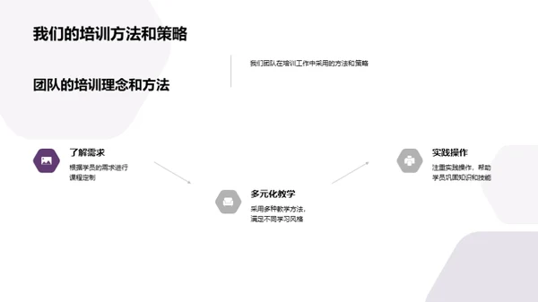 团队培训智慧分享