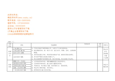 浅析工厂考核指标