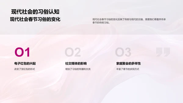 春节习俗传承与演变PPT模板
