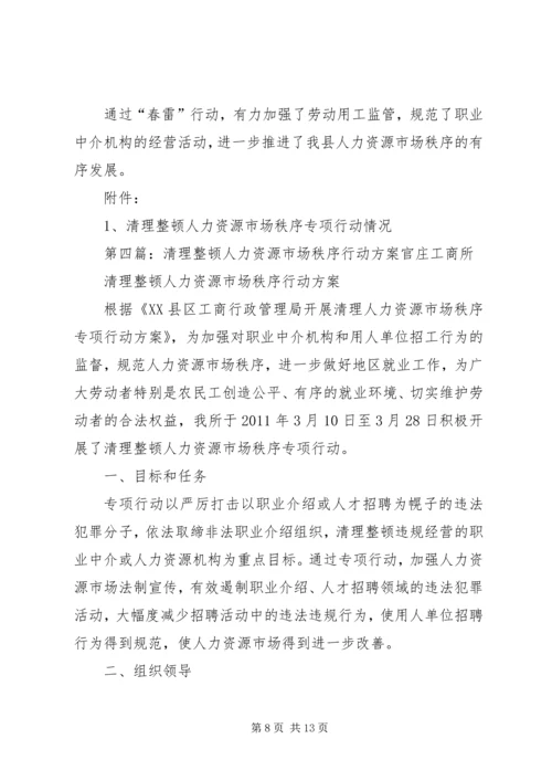 人力资源市场秩序整顿经验交流.docx