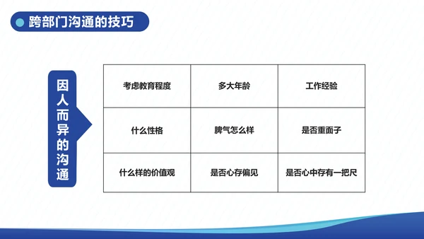 企业内训跨部门沟通与协作教学PPT课件