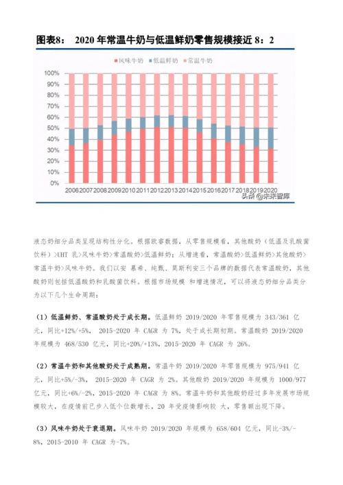 乳制品行业深度研究报告-如何挖掘细分赛道投资机会.docx