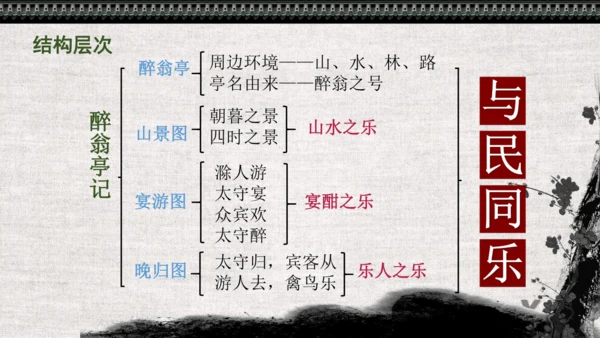 第12课《醉翁亭记》课件