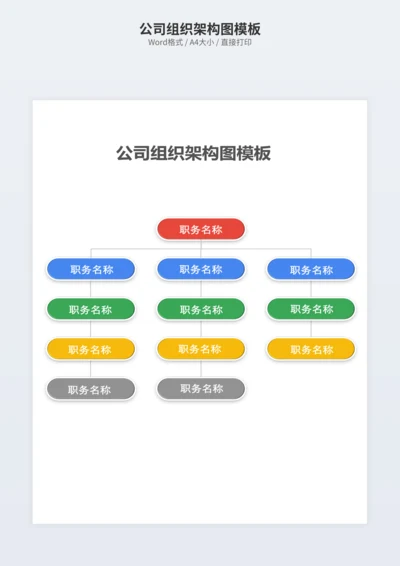 公司组织架构图模板